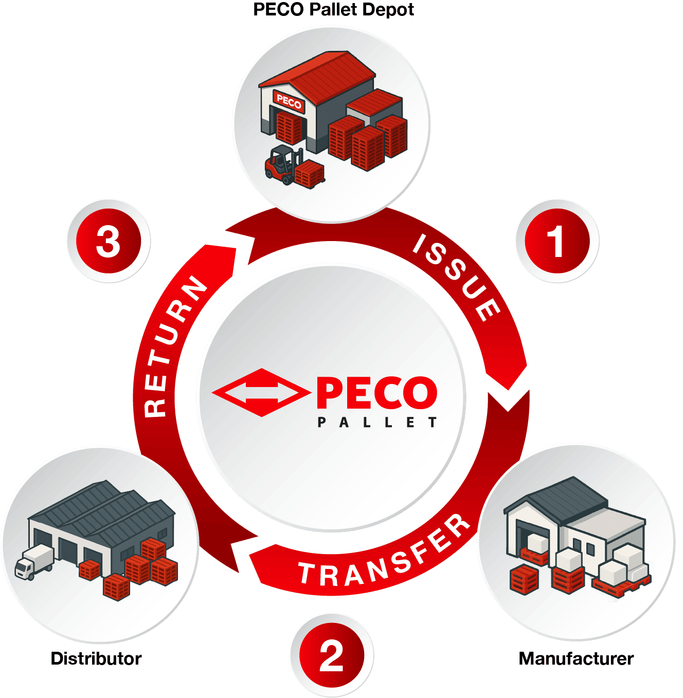 Bronze 2024 Ecovadis Sustainability Rating